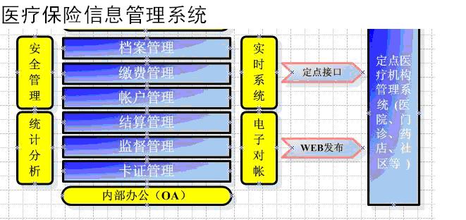 MIIS系統