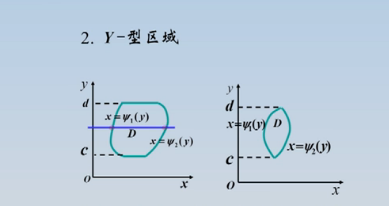 Y型區域