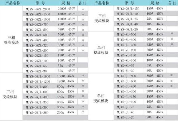 晶閘管智慧型模組