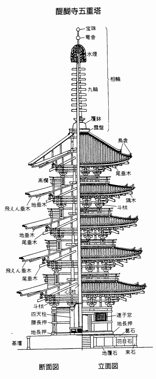 五重塔(日本仿唐木構建築)