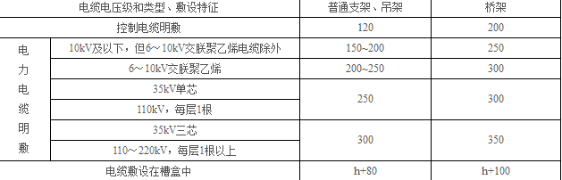 設計標準