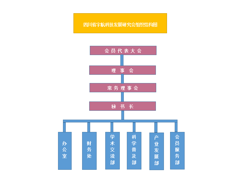 四川省宇航科技發展研究會