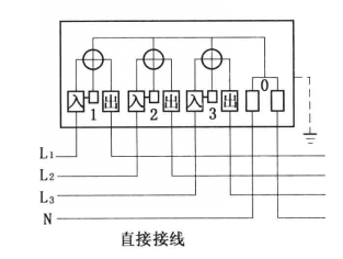 圖1