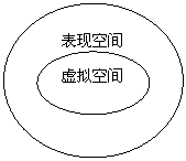 空間關係圖