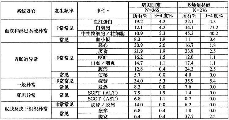 注射用培美曲塞二鈉