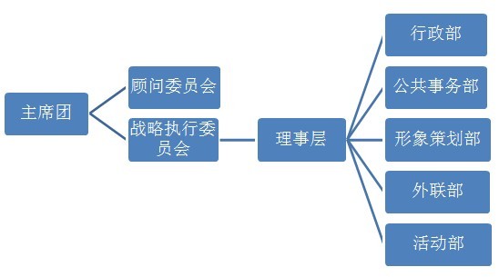 浙江工商大學聯想idea精英匯