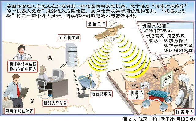 機器人記者