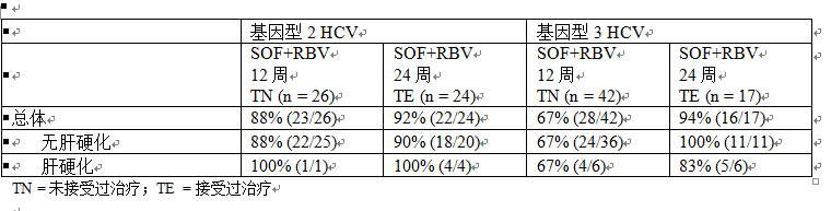 索磷布韋片