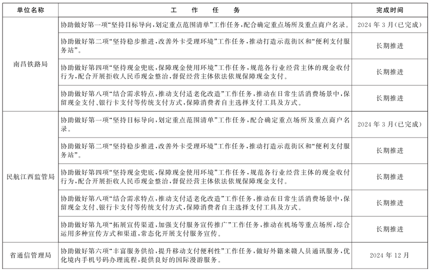 江西省最佳化支付服務提升支付便利性工作方案