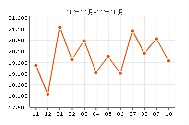 光大會展中心房價走勢