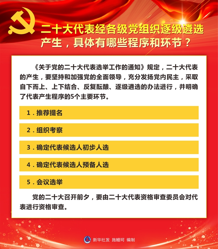 關於黨的二十大代表選舉工作的通知