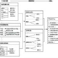 剩餘權益論