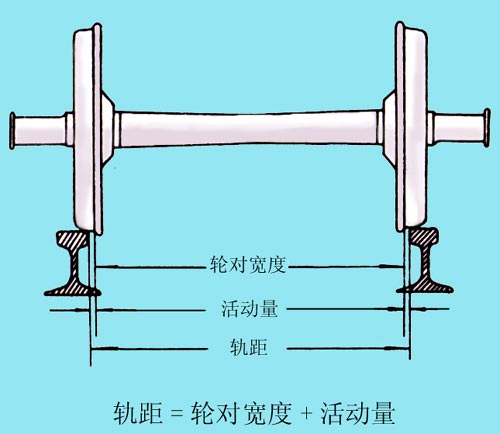 軌距示意圖