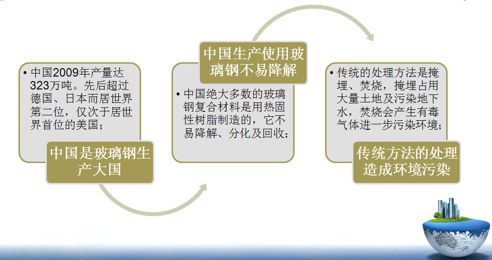 玻璃鋼廢料回收技術