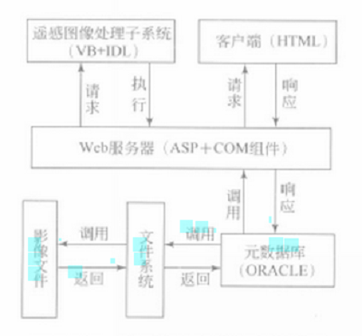 遙感影像資料庫