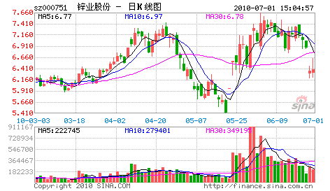 葫蘆島鋅業股份有限公司