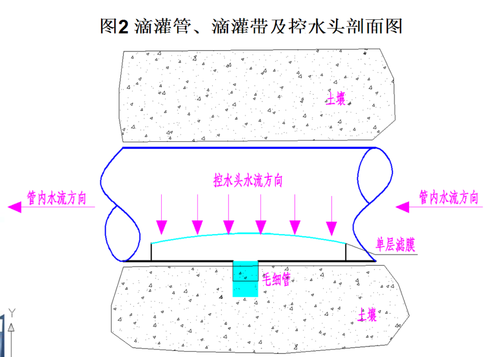 痕灌