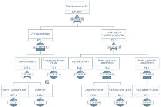 Relex Fault Tree