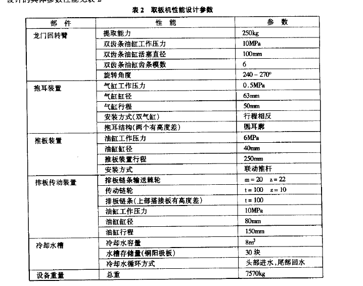 陽極銅取出裝置