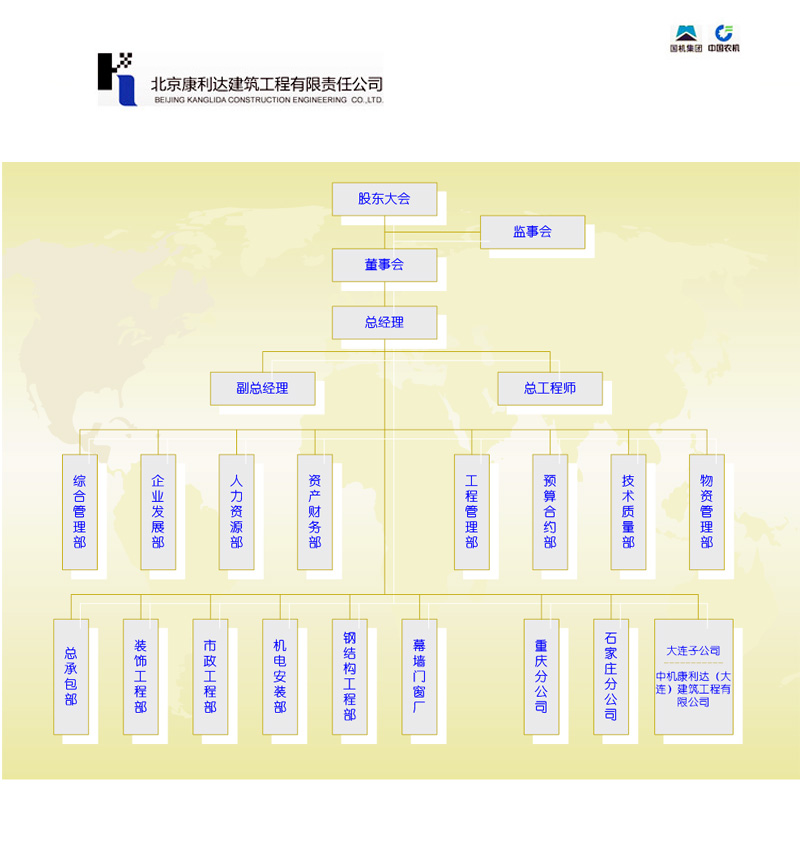 北京康利達建築工程有限責任公司