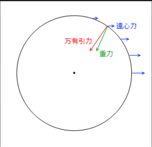 標準重力參數