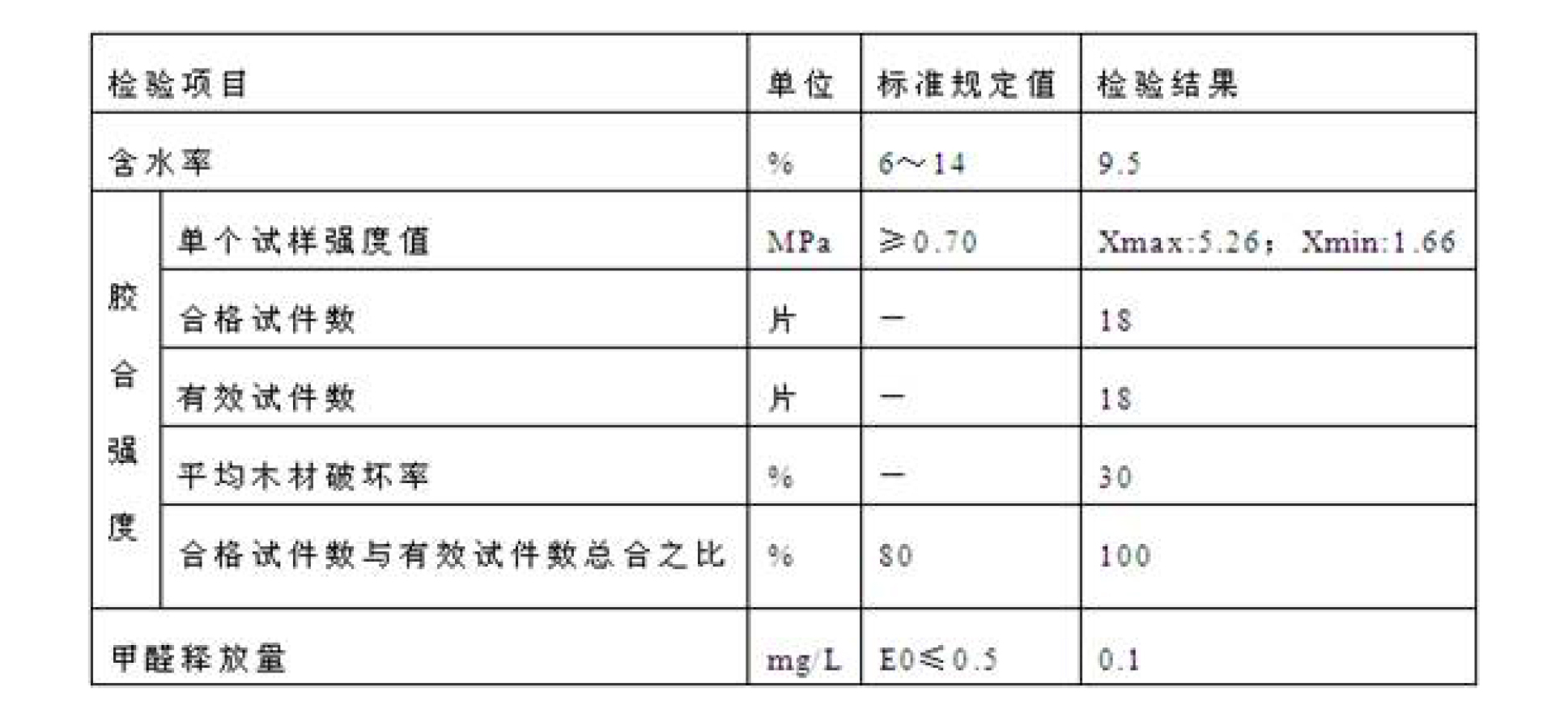 一種芯層超厚的膠合板及其製備工藝