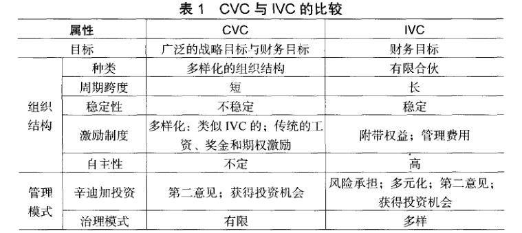 獨立風險投資