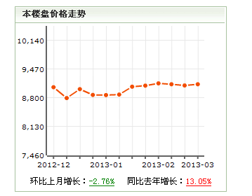 萊茵小鎮·格調街區