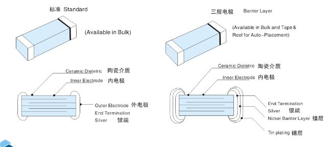 片狀電容器件