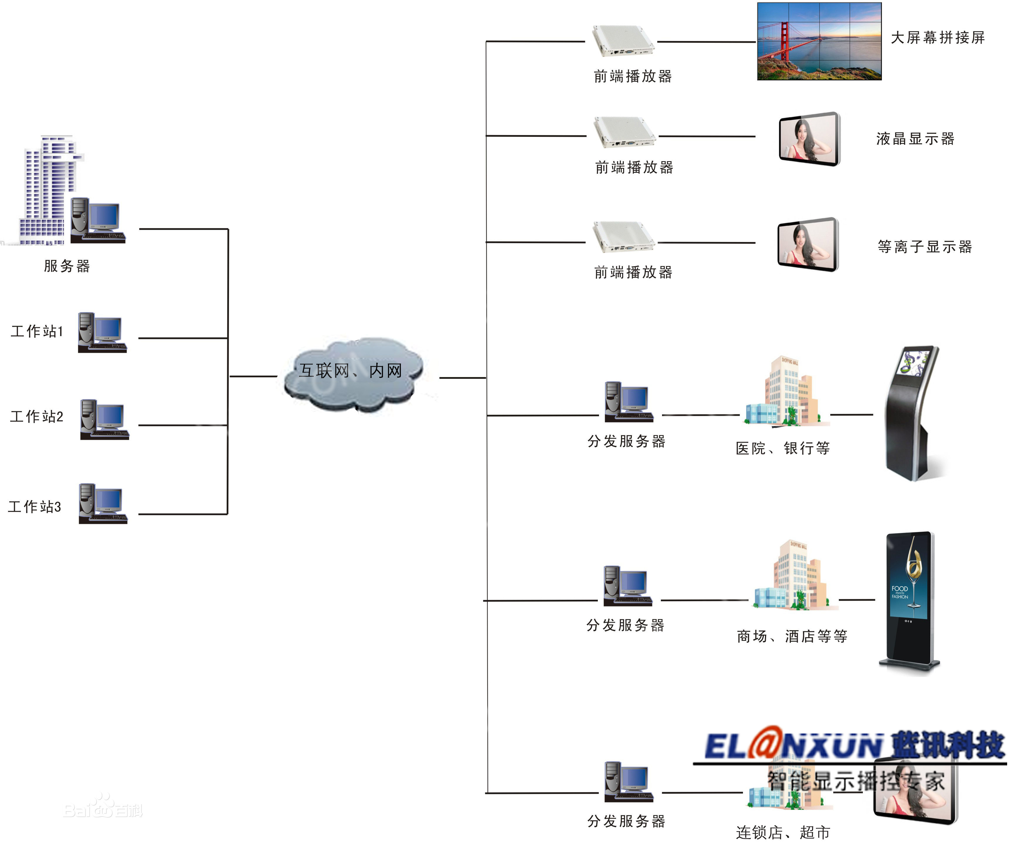 西安藍訊數碼網路科技有限公司