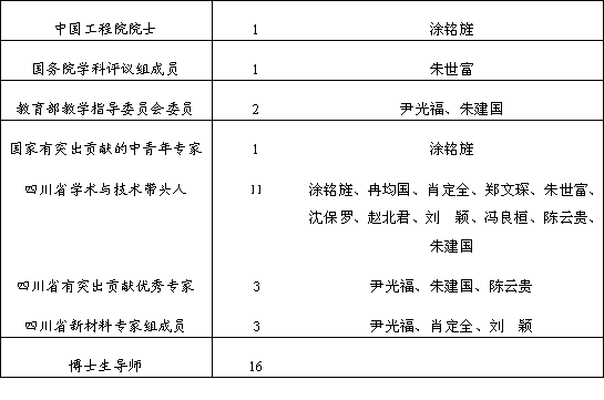 四川大學材料科學與工程學院(四川大學材料科學系)