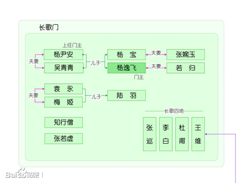 王維林