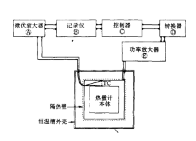 圖2 絕熱熱量計原理圖