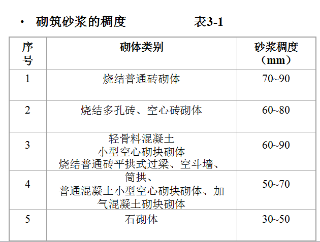 水泥砂漿稠度