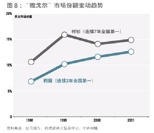 規模經濟理論