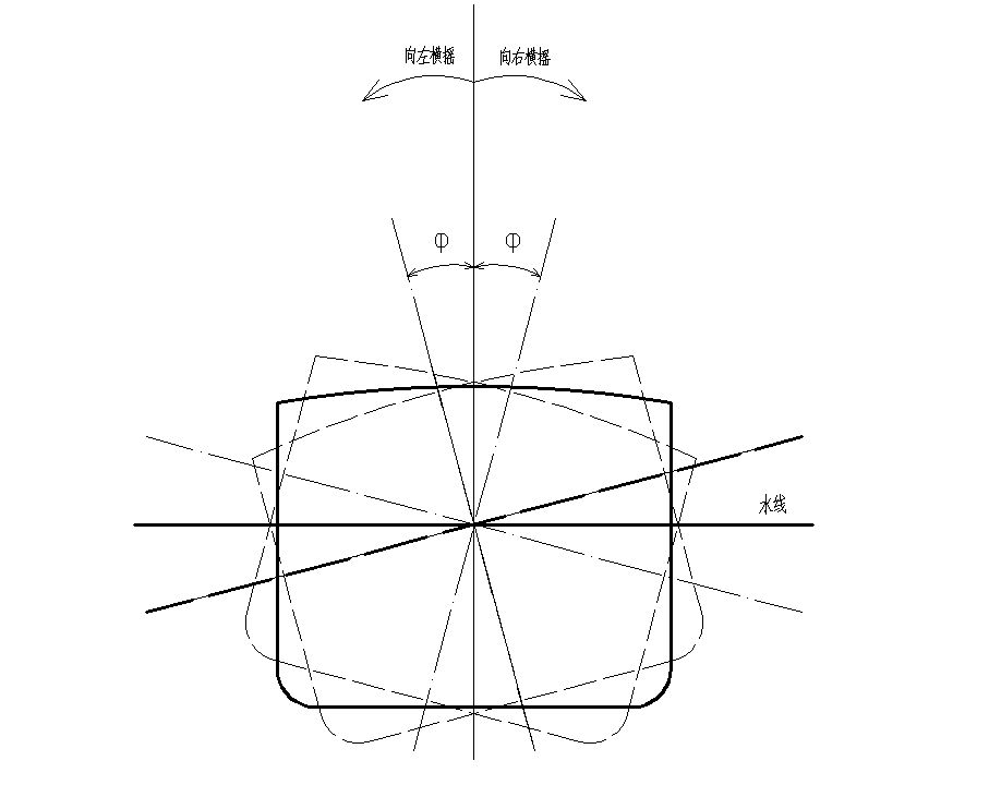 縱搖