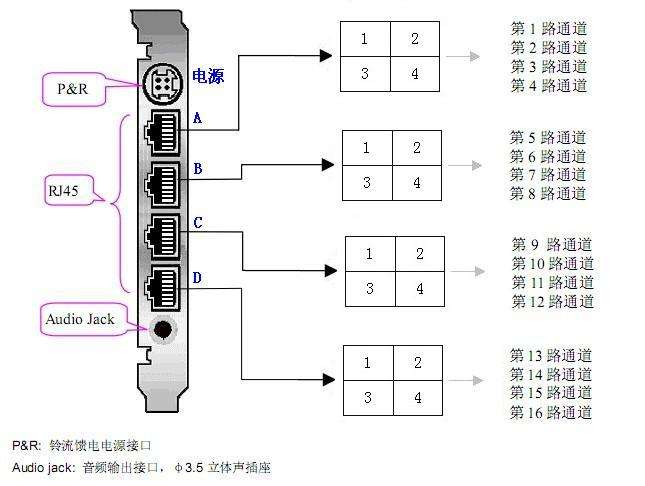 電話語音卡