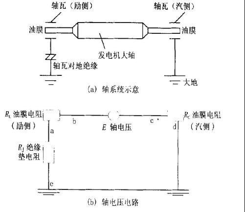 發電機轉子接地保護