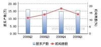 吉電股份