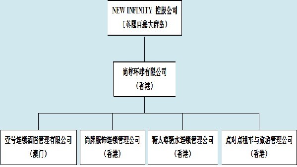 尚尊環球有限公司