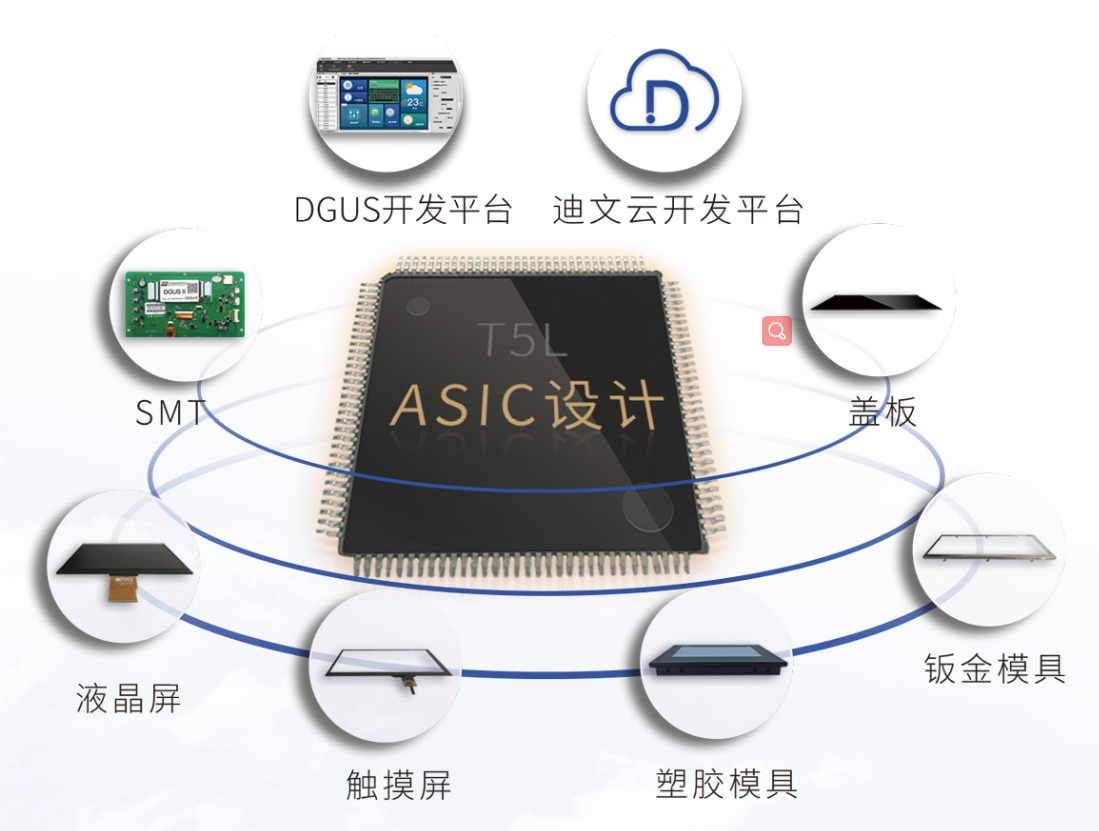 北京迪文科技有限公司