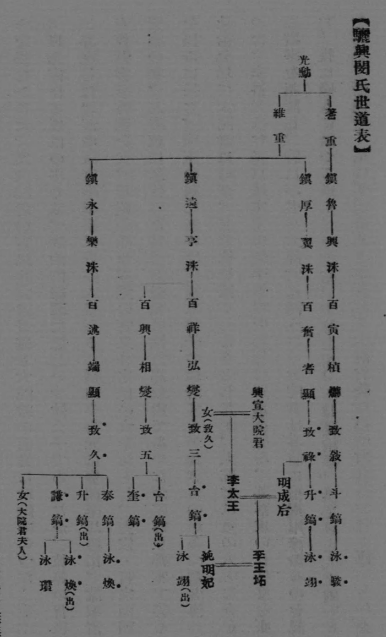 明成皇后