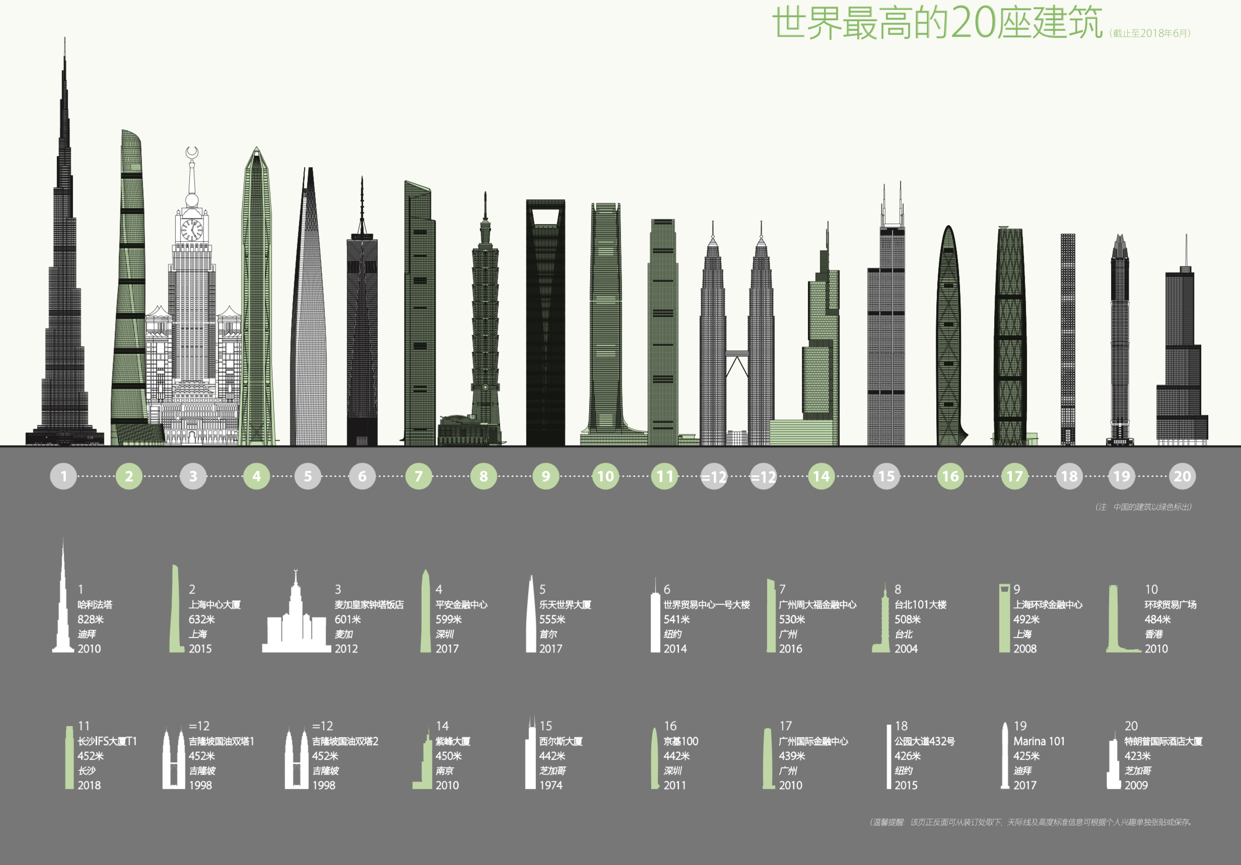 世界高層建築與都市人居學會