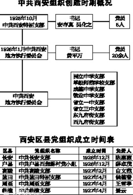 侯德普