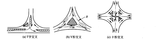 分道轉彎式交叉口