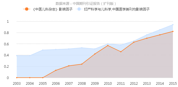 中醫兒科雜誌