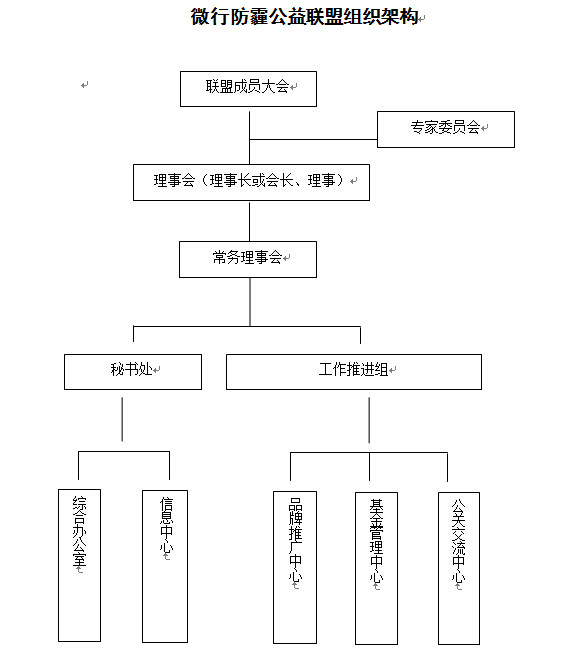 微行防霾公益聯盟