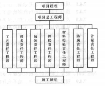 吸附塔內件安裝及吸附劑裝填施工工法