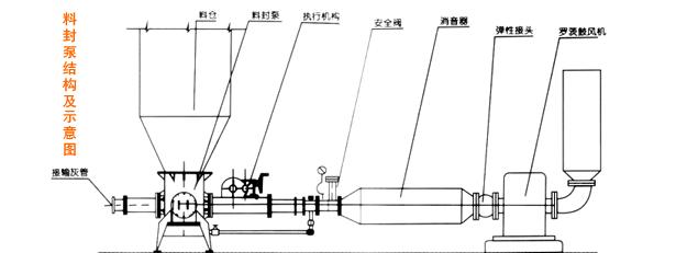 LG料封泵