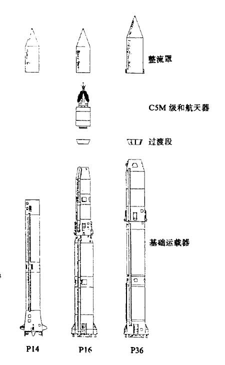 P-14、P-16、P-36火箭